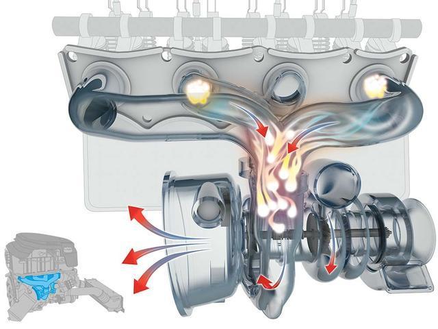 汽車的渦輪增壓器轉(zhuǎn)速高達(dá)幾萬轉(zhuǎn)，那么它是如何冷卻和潤滑的呢？